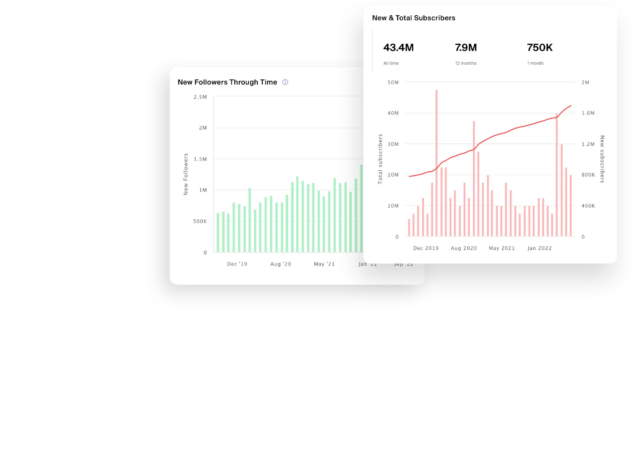 sheikh's youtube channel stats
