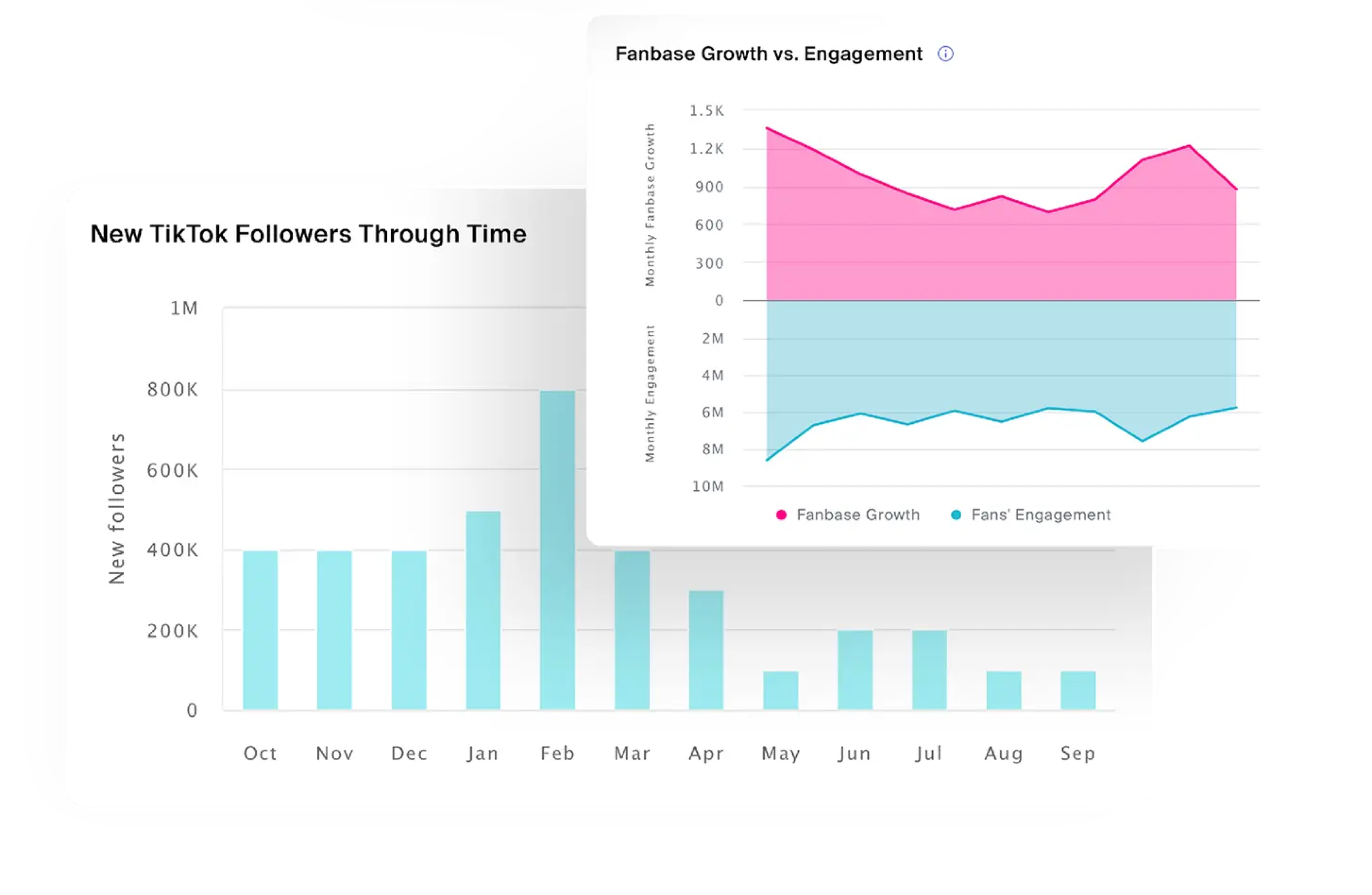 sheikh's youtube channel stats