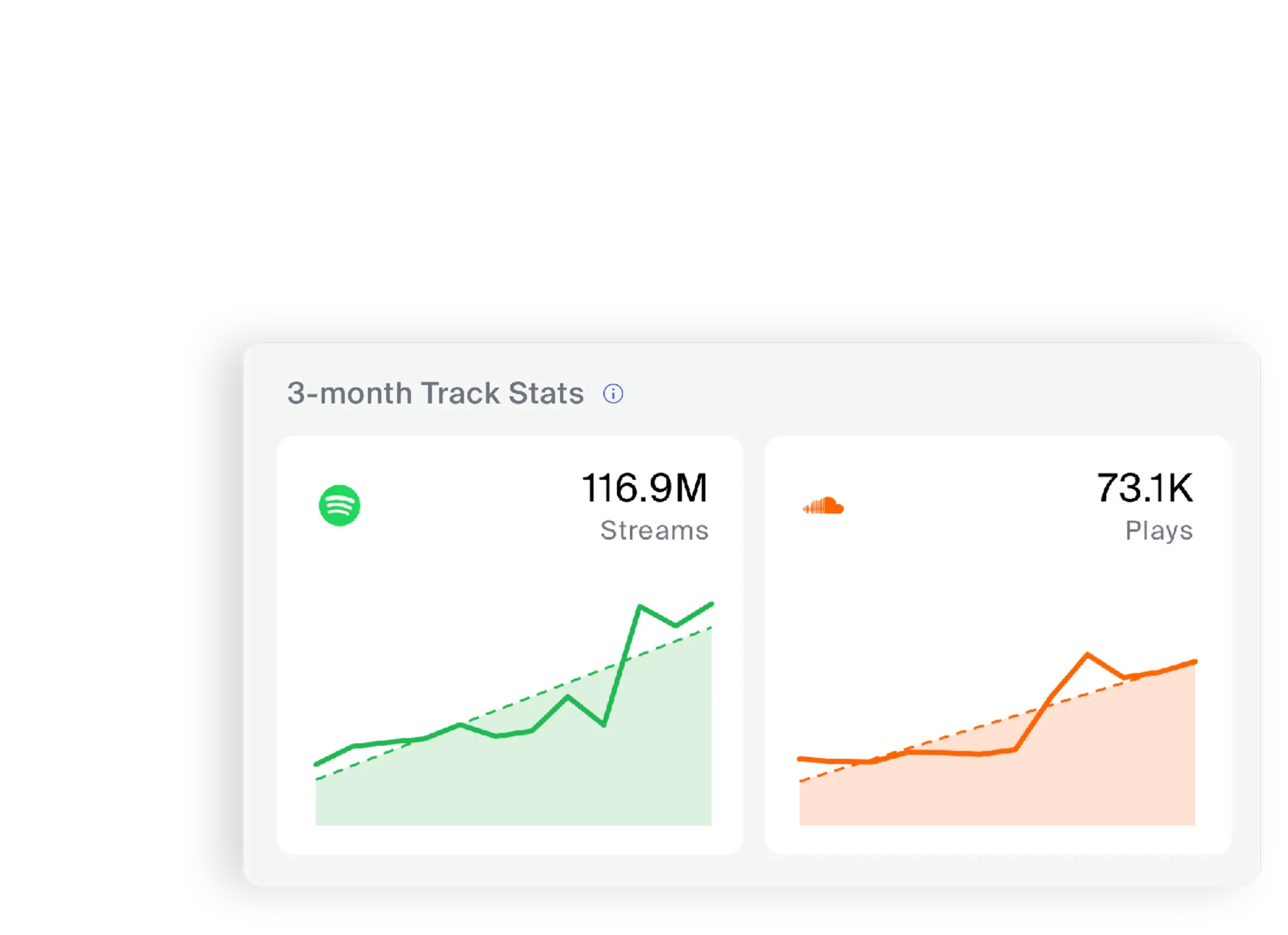 sheikh's youtube channel stats